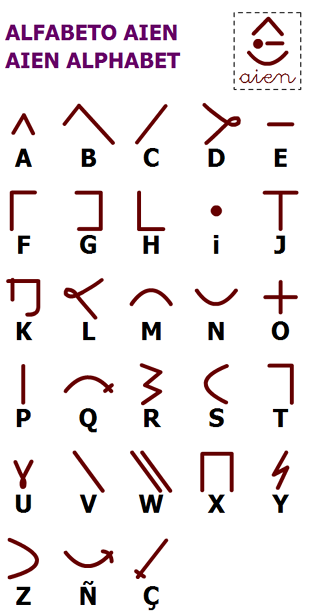 abecedario en letras chinas. del alfabeto Youralguien