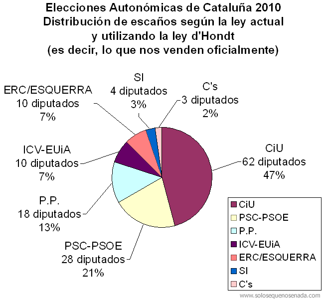 elecciones-catalunya-2010-a-datos-oficiales-2