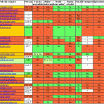 Tabla comparativa de webs de viajes y agencias de turismo online